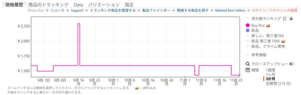 Amazon価格履歴:バトミントンラケット子供セット