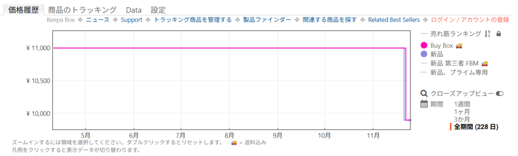 Amazon価格履歴:ヨネックス|アストロクス02クリア