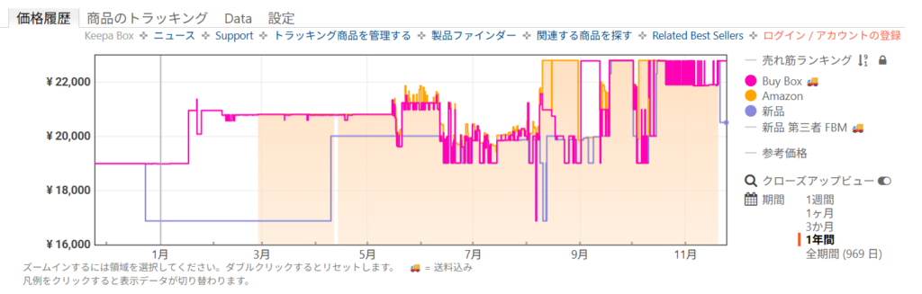 Amazon価格履歴:インフェルノ レイド