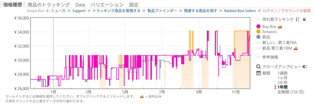 ナノフレア800プロの価格履歴