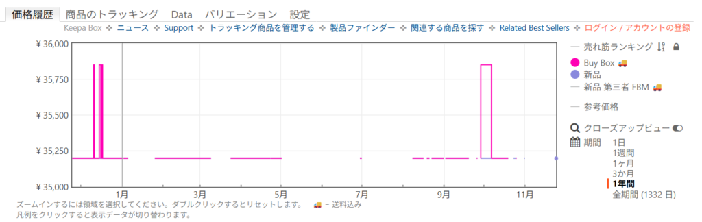 アークセイバー11プロの価格履歴