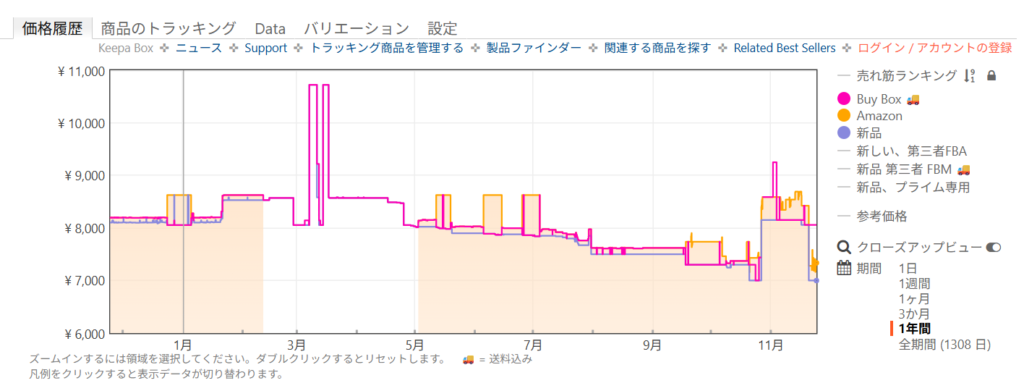 Amazon価格履歴:ガット『ミズノ|M-SMOOTH 65R』