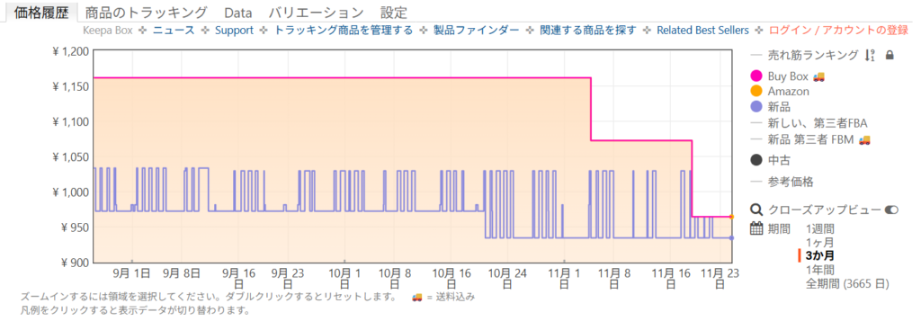 Amazon価格履歴:グリップ『YONEX|ウェットスーパーストロング』