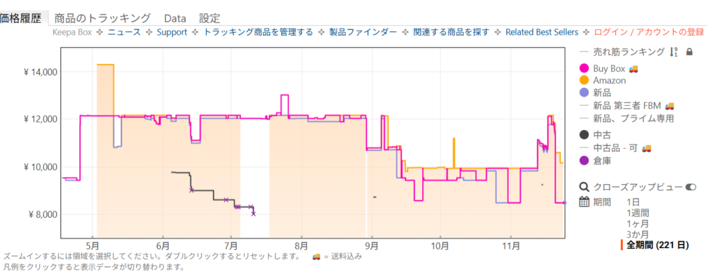 Amazon価格履歴:バッグ『バボラ|ラケットバッグ』