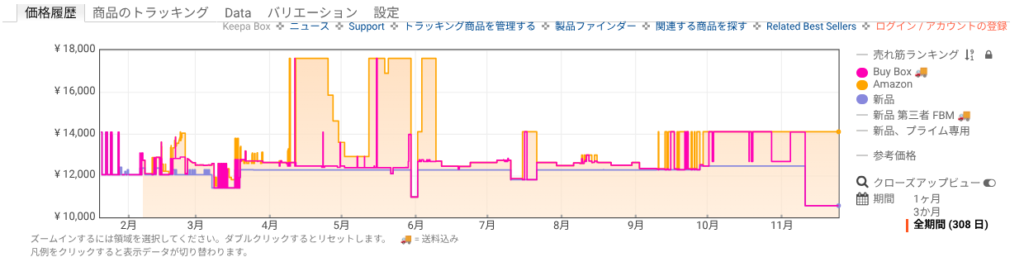 Amazon価格履歴：パワークッション｜エアラスZワイド【40％OFF】