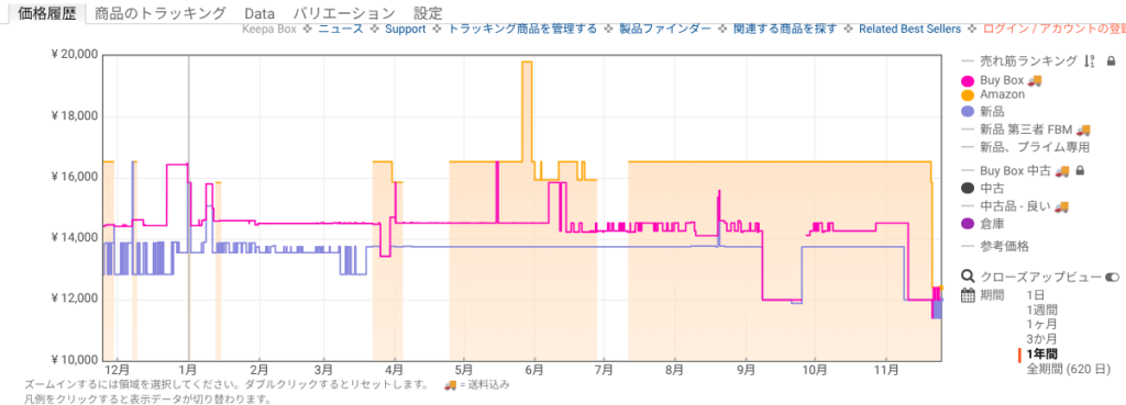 Amazon価格履歴：パワークッション｜カスケードアクセル