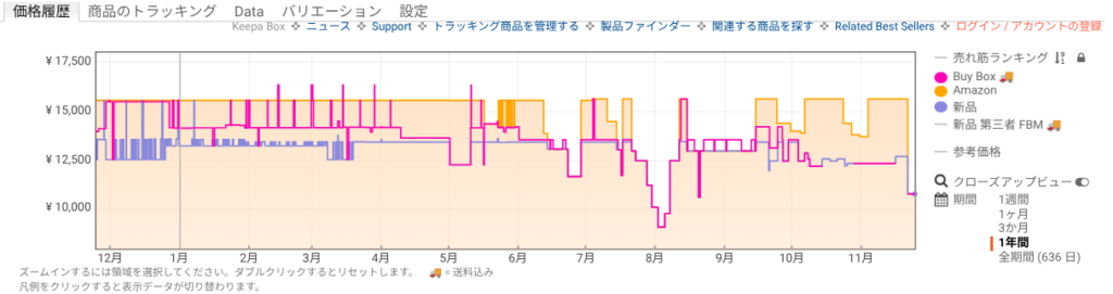 Amazon価格履歴：パワークッション｜コンフォートZ