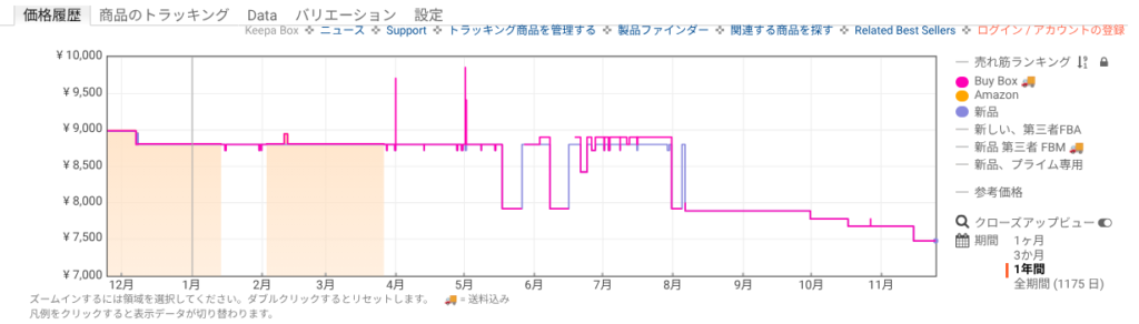 Amazon価格履歴：ウエーブクロー2