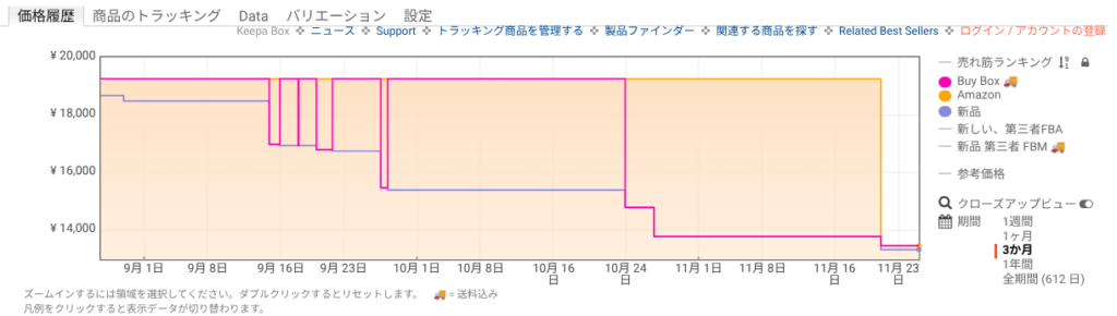 Amazon価格履歴：ウエーブファング PRO