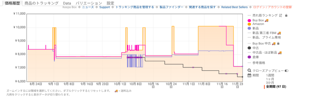 Amazon価格履歴：COURT HUNTER FF 