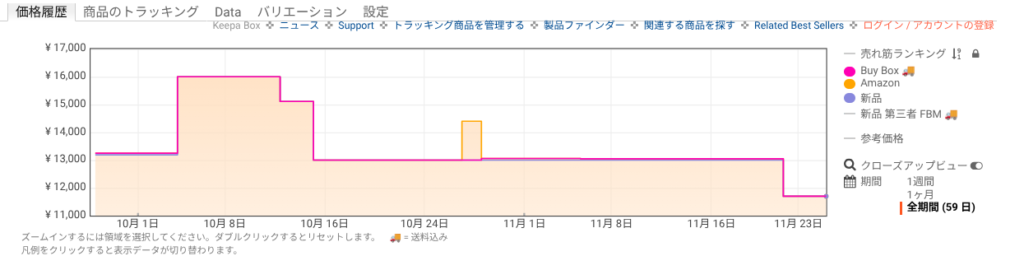 Amazon価格履歴：COURT CONTROL FF 3