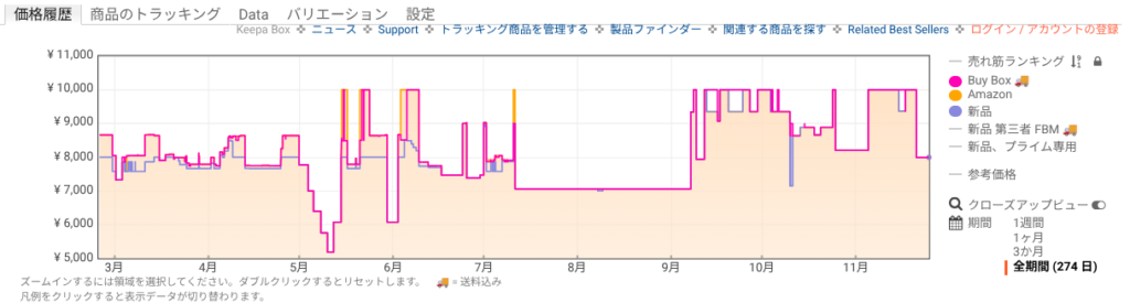 Amazon価格履歴：GEL-COURT HUNTER 3 