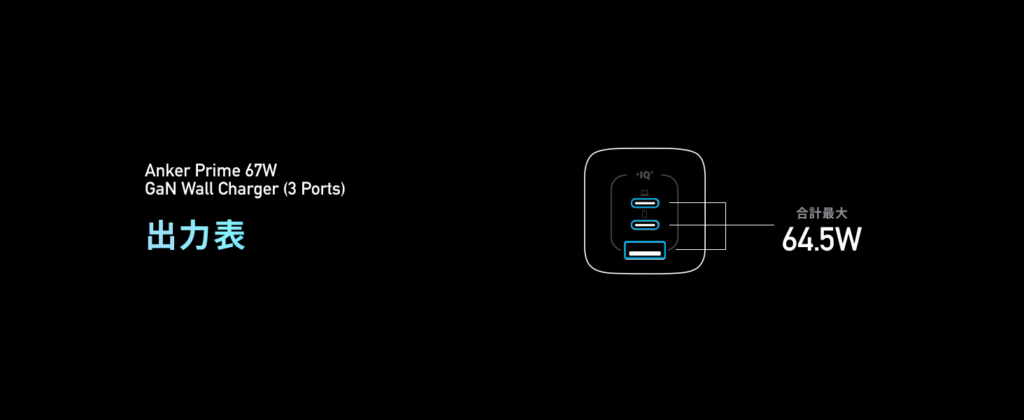 Amazonブラックフライデー：Anker充電アダプタ説明3
