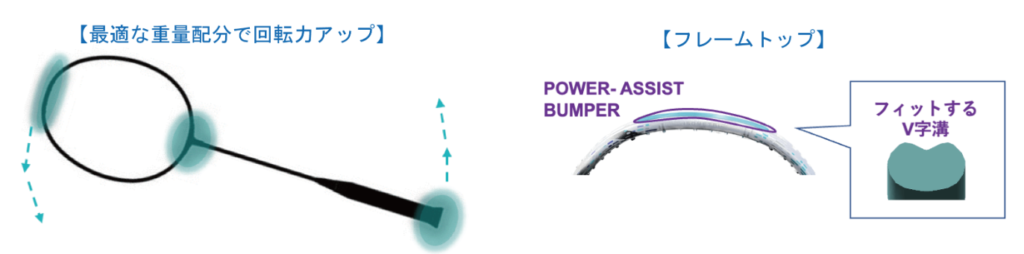 アストロクス88Sプロが使用選手に選ばれる理由1