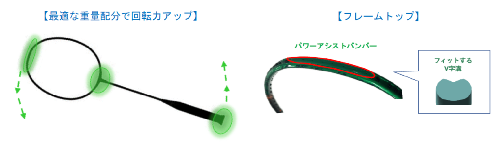 アストロクス99プロが使用選手に選ばれる理由1
