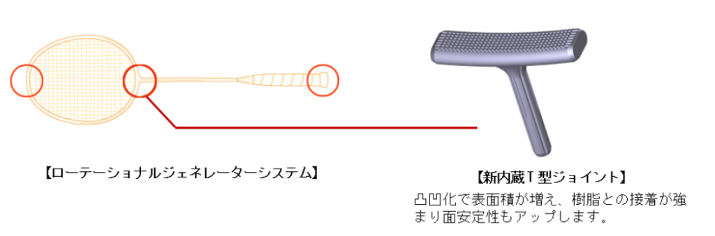 アストロクス100ZZが使用選手に選ばれる理由1