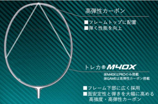 ナノフレア800プロの特徴1