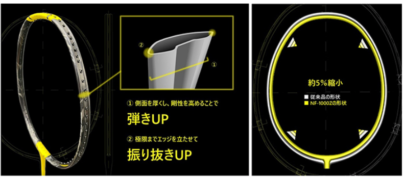 ナノフレア1000Zの特徴1
