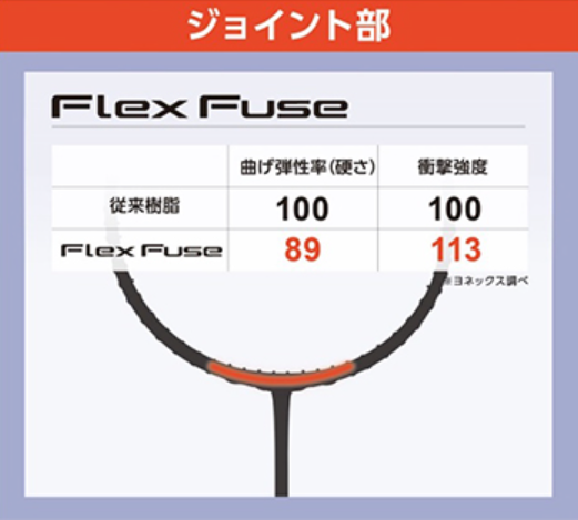 アストロクス77プロが使用選手に選ばれる理由1