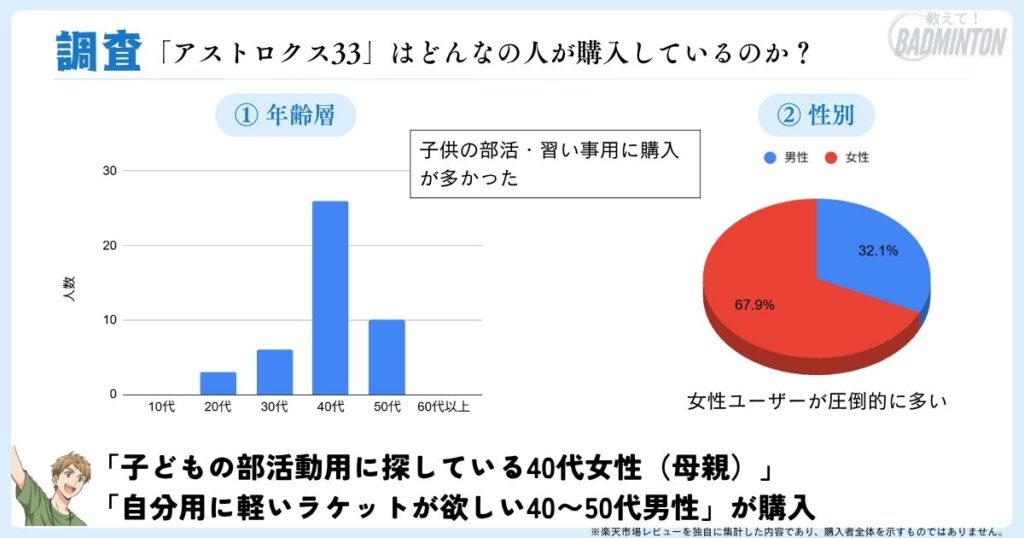 アストロクス33はどんな人が購入している？｜一般ユーザーの傾向まとめ