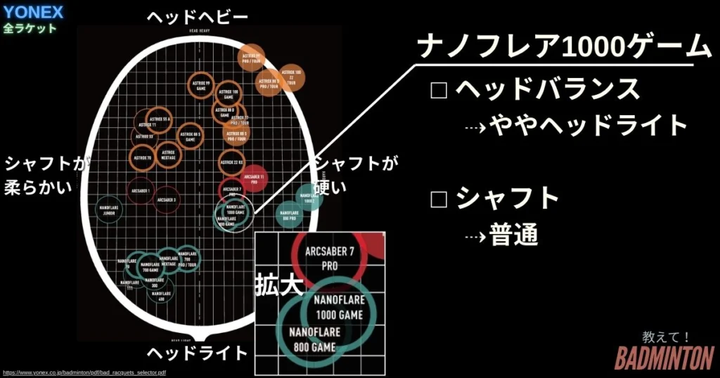 ナノフレア1000ゲーム　NANOFLARE1000 GAME プレシジョンスキャンで計測】NANOFLARE 1000 GAME ナノフレア 1000