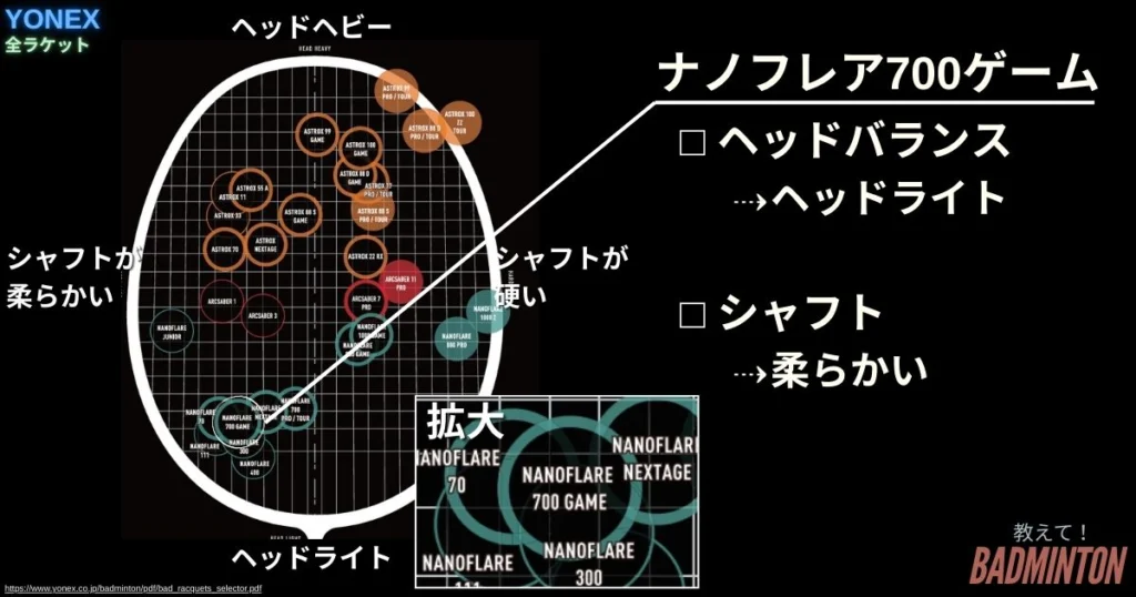 本音レビュー】ナノフレア700ゲームを評価！ツアーとの違いは