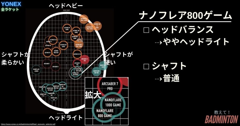 スペック・基本情報｜ナノフレア800ゲームの性能まとめ