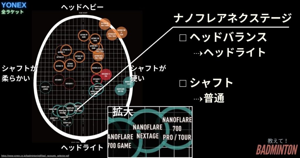 スペック・基本情報｜ナノフレアネクステージの性能まとめ