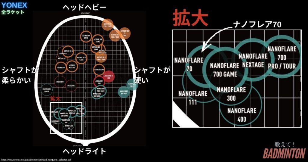 ナノフレア70の特徴