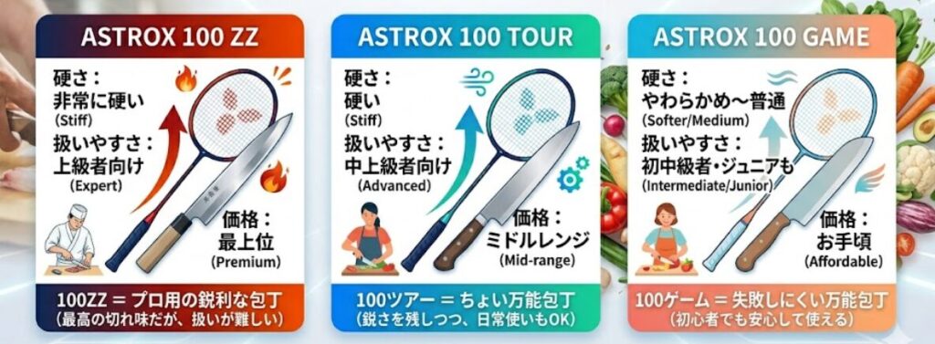 ①素材・テクノロジーの違い（Namd vs ナノメッシュネオ）