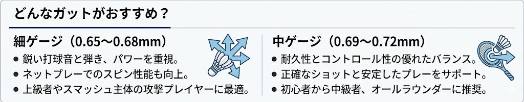 アストロクス100ツアーのガットとプレースタイルの関係