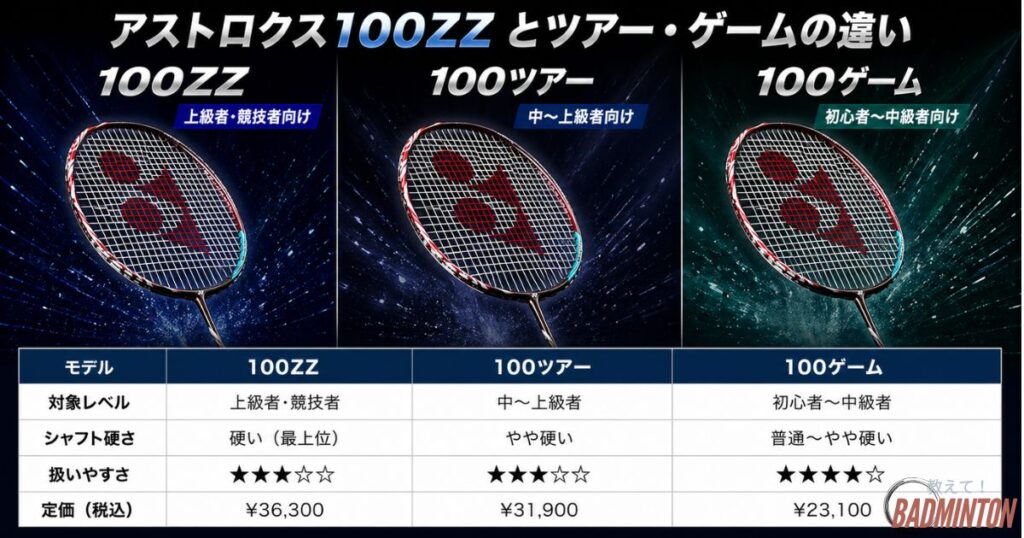アストロクス100シリーズの違いは？