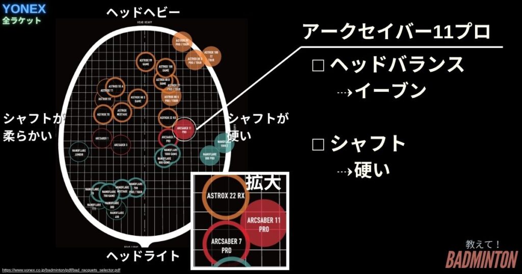 アークセイバー11プロを初心者におすすめしない理由:シャフトが硬い