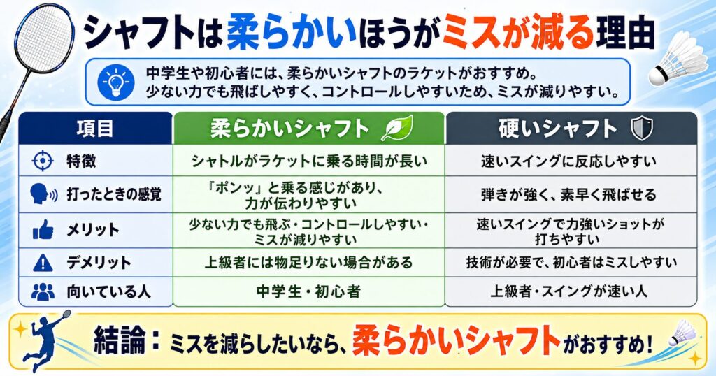中学生女子におすすめなラケットの特徴